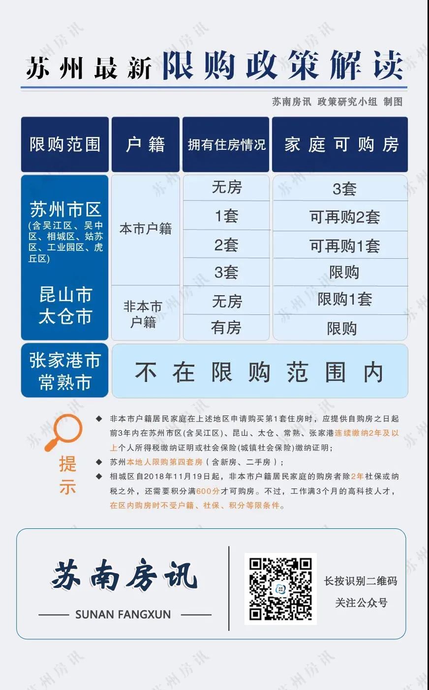 苏州买房落户条件2021新规,苏州买房落户贷款最新政策