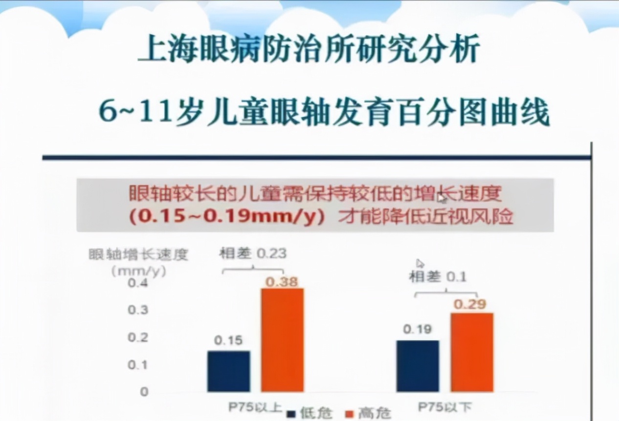 儿童屈光不正配镜专家共识,眼科医生吴夕教授