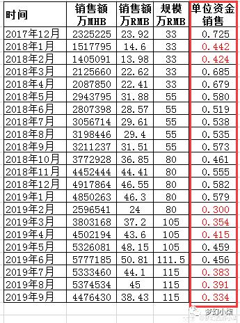 小柒说:梦幻2019三大谜案之一,商人去哪了?