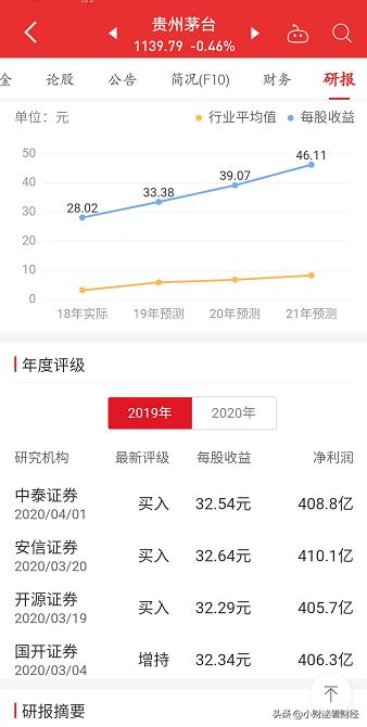 市盈率动态静态怎么说,市盈率静态和动态是什么意思