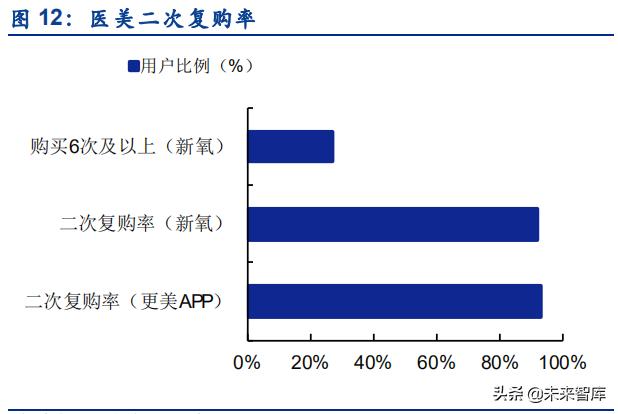 医美行业核心价值投资是什么,医美研究报告