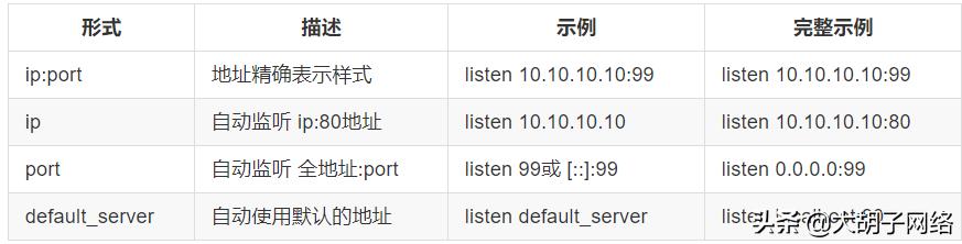 百度、京东、网易、腾讯、淘宝等大厂都在用的Web服务器Nginx详解