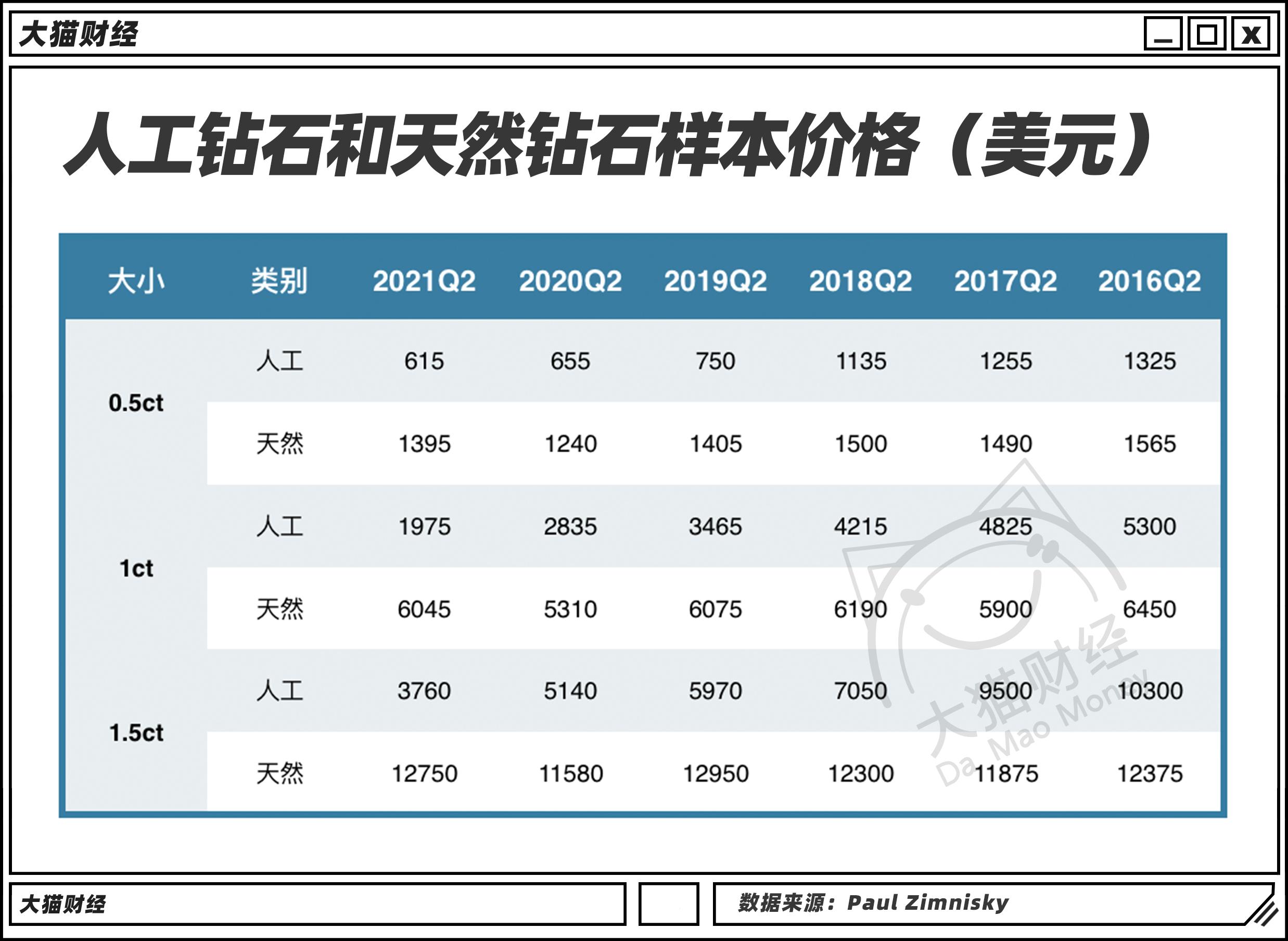 “厄运血钻”、最贵宝石！被收了133年的智商税，还能继续多久？