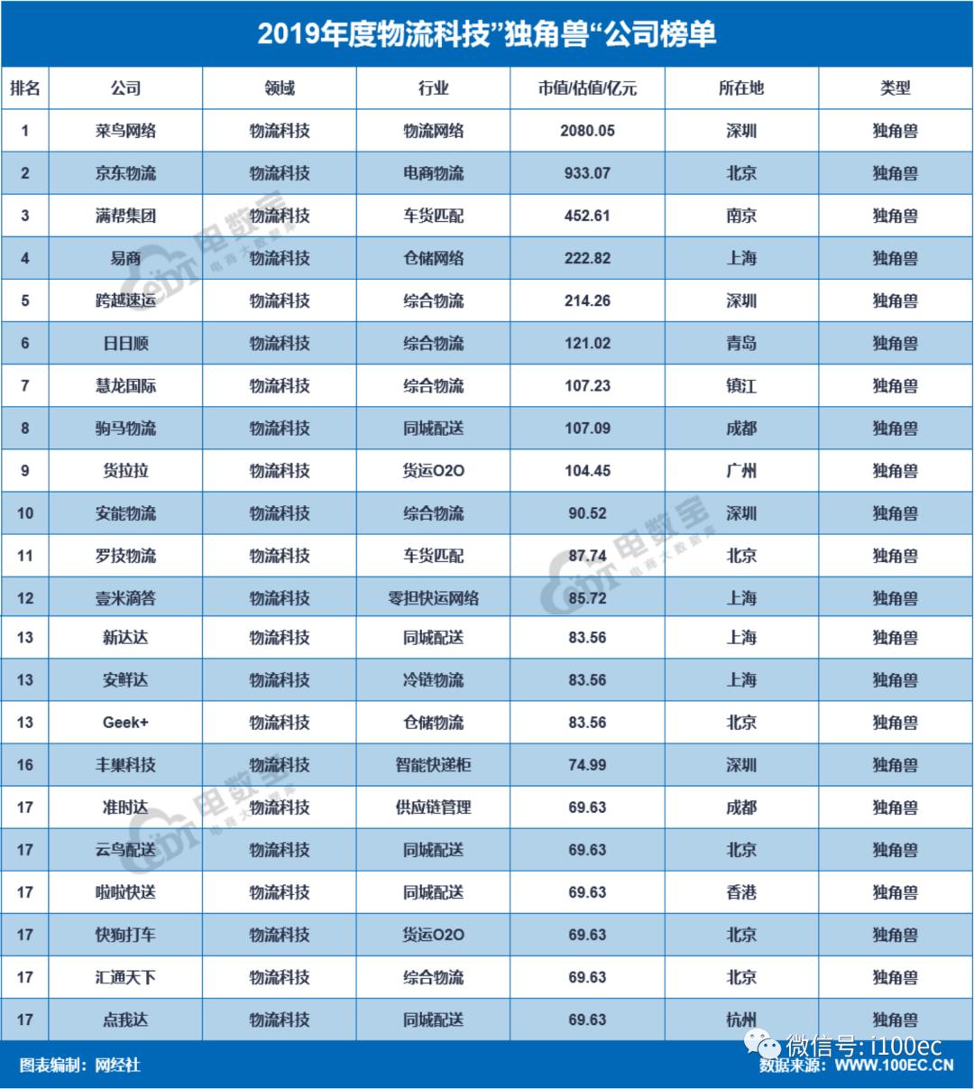 中国物流行业数据统计,中国物流数据公布