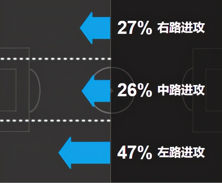 皇马后卫失误,皇马缺9号位问题严重