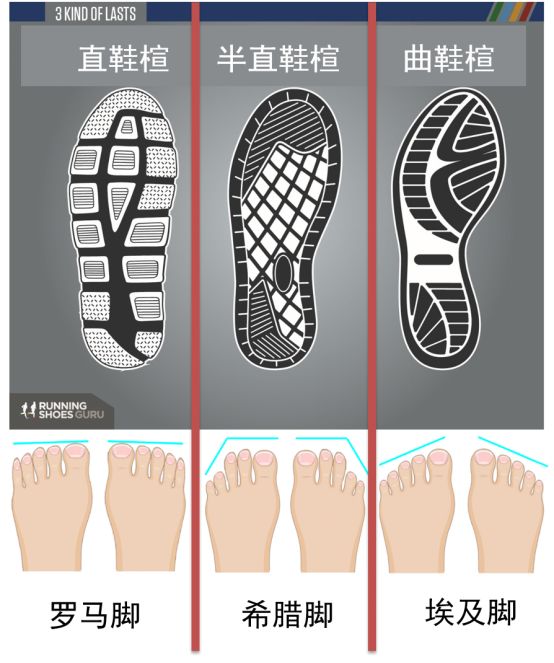 买跑鞋应该怎么买,买跑鞋怎么选择尺码