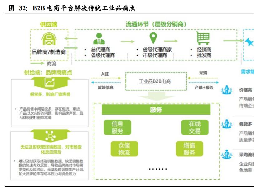 国联股份技术面,中国国联股份深度分析