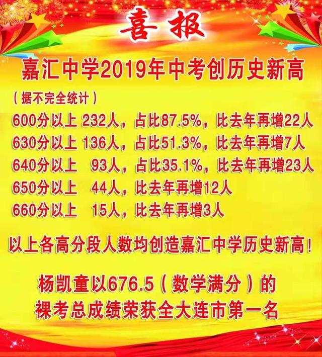 如果你是家长的话？你会送自己的孩子去嘉汇上学吗？