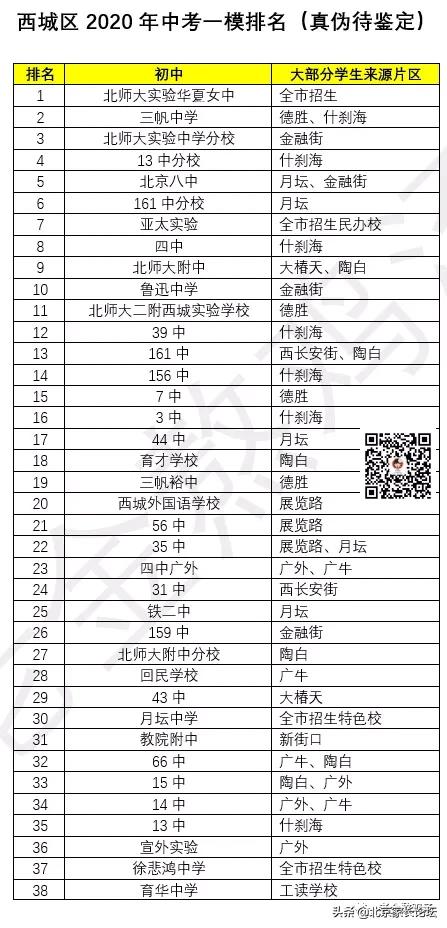 小升初新生入学报到,小升初入学热点资讯