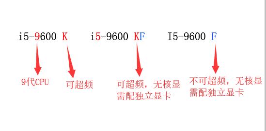 淘宝上的i9级主机实际体验,网上卖的i9级电脑