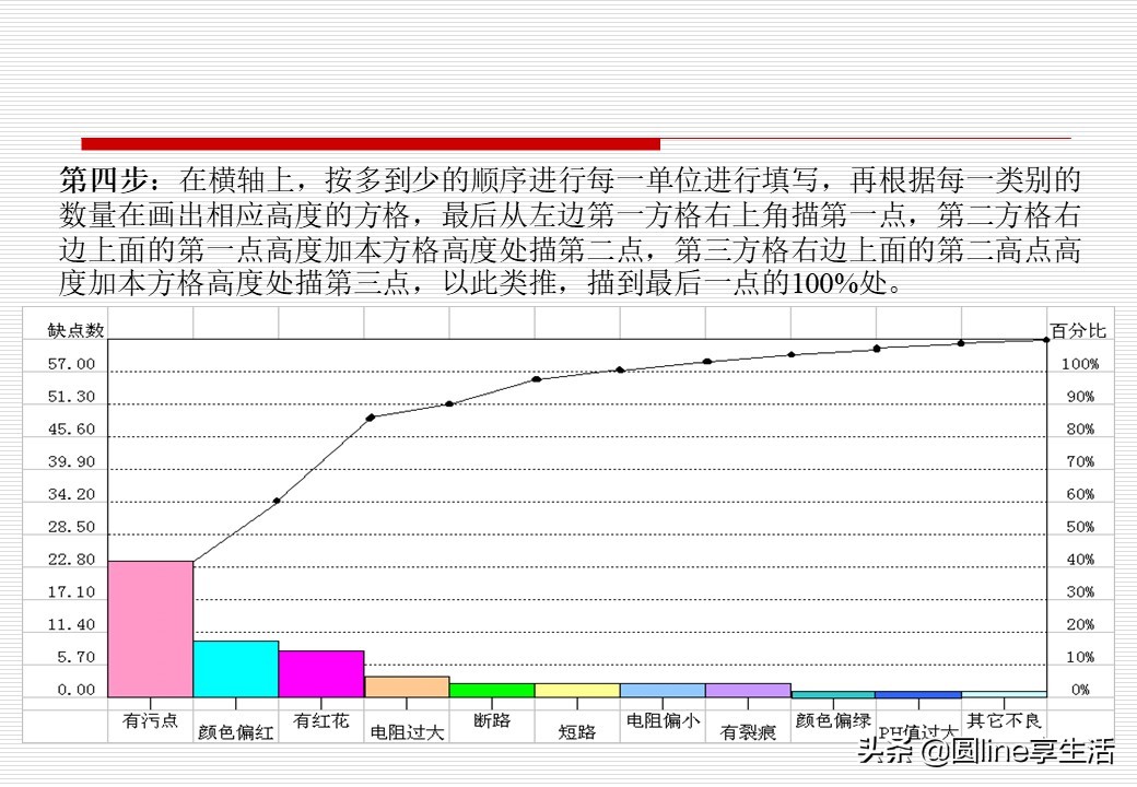 spc简单教材,spc实际运用教程