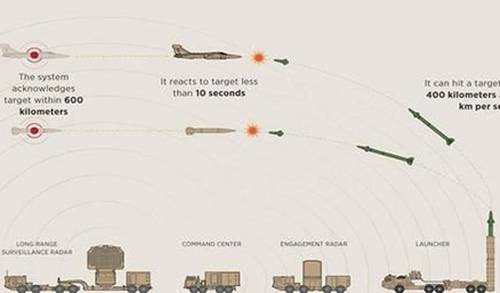 北约近期针对俄罗斯的军事部署,俄让北约胆寒的一次行动