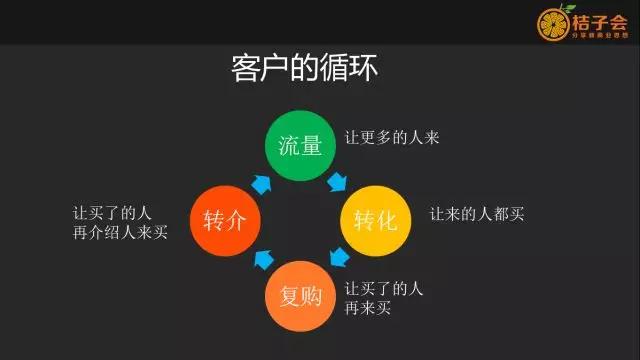社群营销从社群运营到社群经济,社群营销和社群运营如何区分