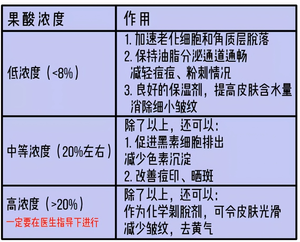 兰屋护肤小知识：刷酸这么神奇，要来试试吗？