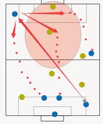 5人制足球射门技巧,5人足球进攻技巧教学