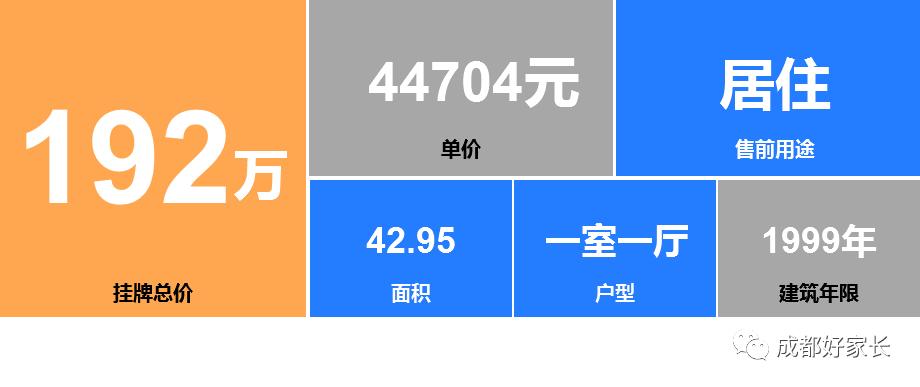 青羊区十大学区房,青羊区十大学位学区房