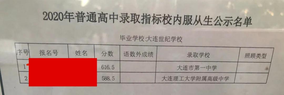 大连嘉汇二中2023指标到校名额,嘉汇二中2023中考成绩