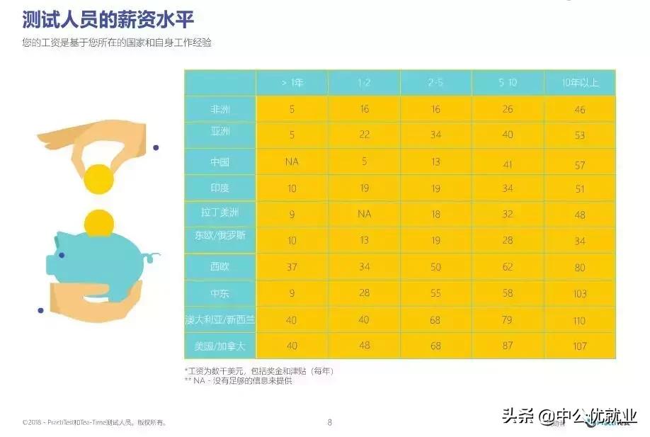 想入it行业但零基础该选什么,想入it这个行业需要什么基础