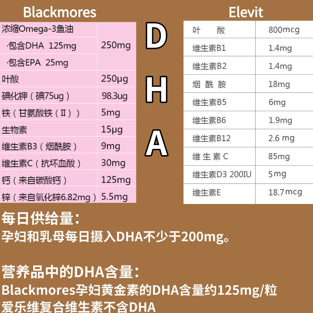 孕妇好用的叶酸复合维生素,孕妇补充叶酸最好的品牌
