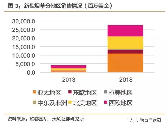 如何看待当前新型*草烟**产业投资机会？
