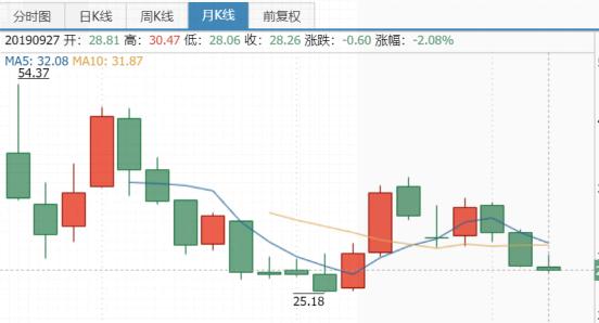 六个核桃违法广告,六个核桃被告诉讼事件