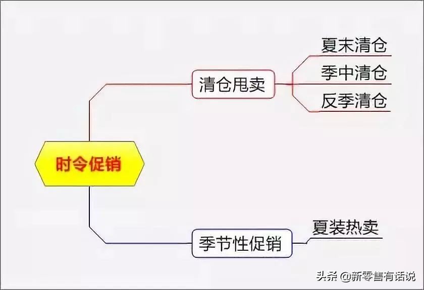 销售促销活动策划方案,100个特色促销方案