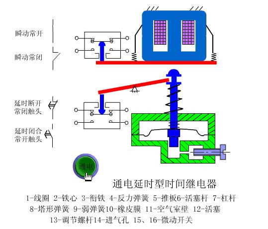矿山机械设备电气控制原理,矿山机械电气自动化基础知识