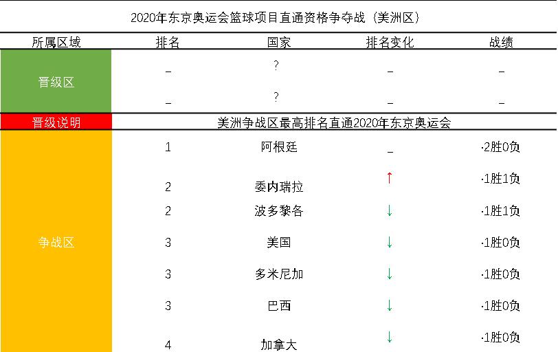 男篮世界杯比赛门票,男篮世界杯2019门票