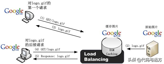 tcp建立连接和断开过程,tcp连接建立和释放