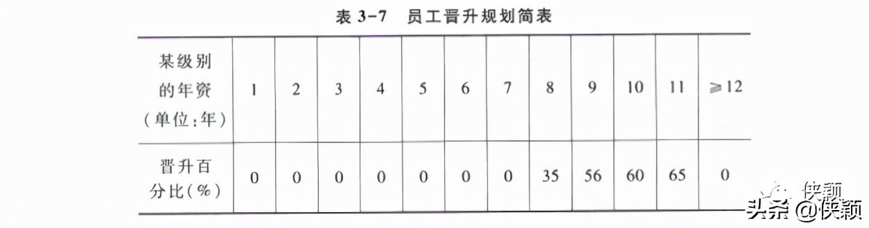 构建胜任力模型的流程,访谈法构建胜任力模型的缺点