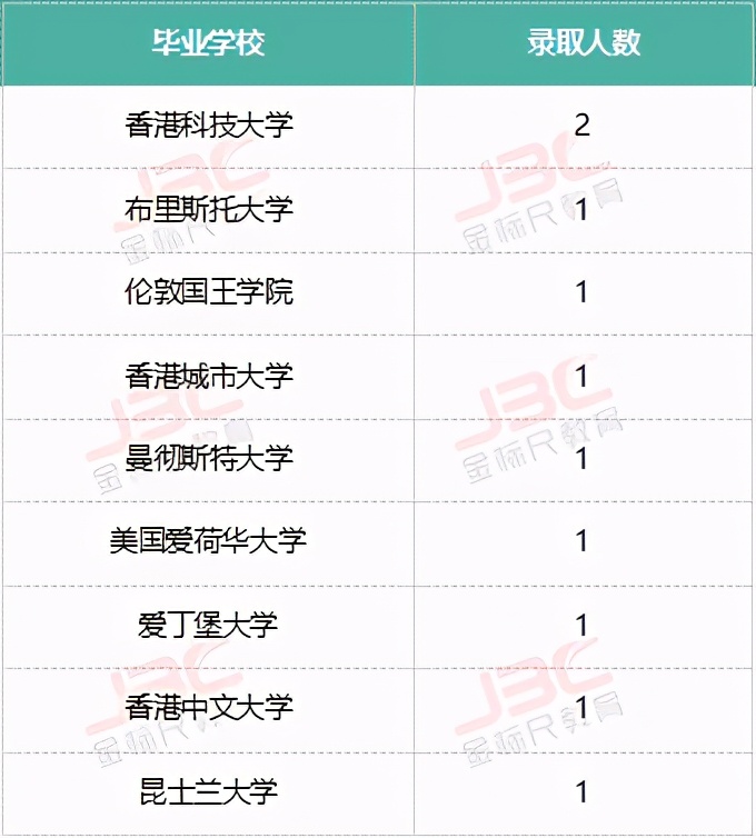 重庆定向选调生录取率,选调生和公务员考试哪个录取率高