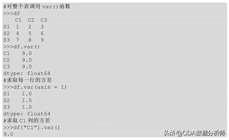 数据分析入门到精通视频教程,学习数据分析入门教学