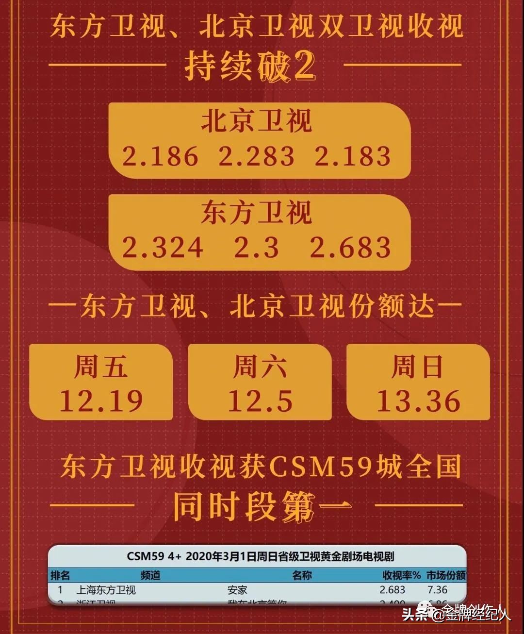 安家热搜,安家的热搜