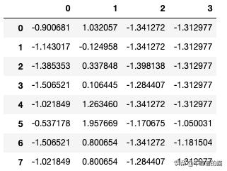 python机器学习算法,python机器学习算法案例