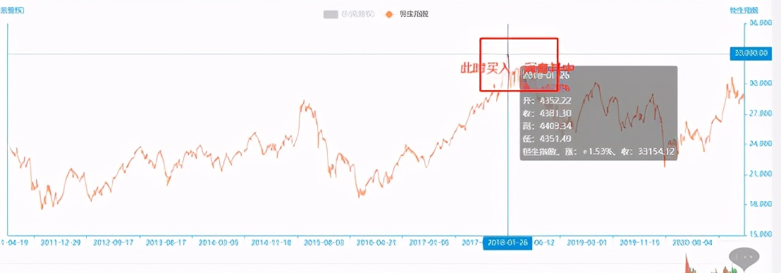 恒生指数基金适合定投吗,恒生指数基金怎么样