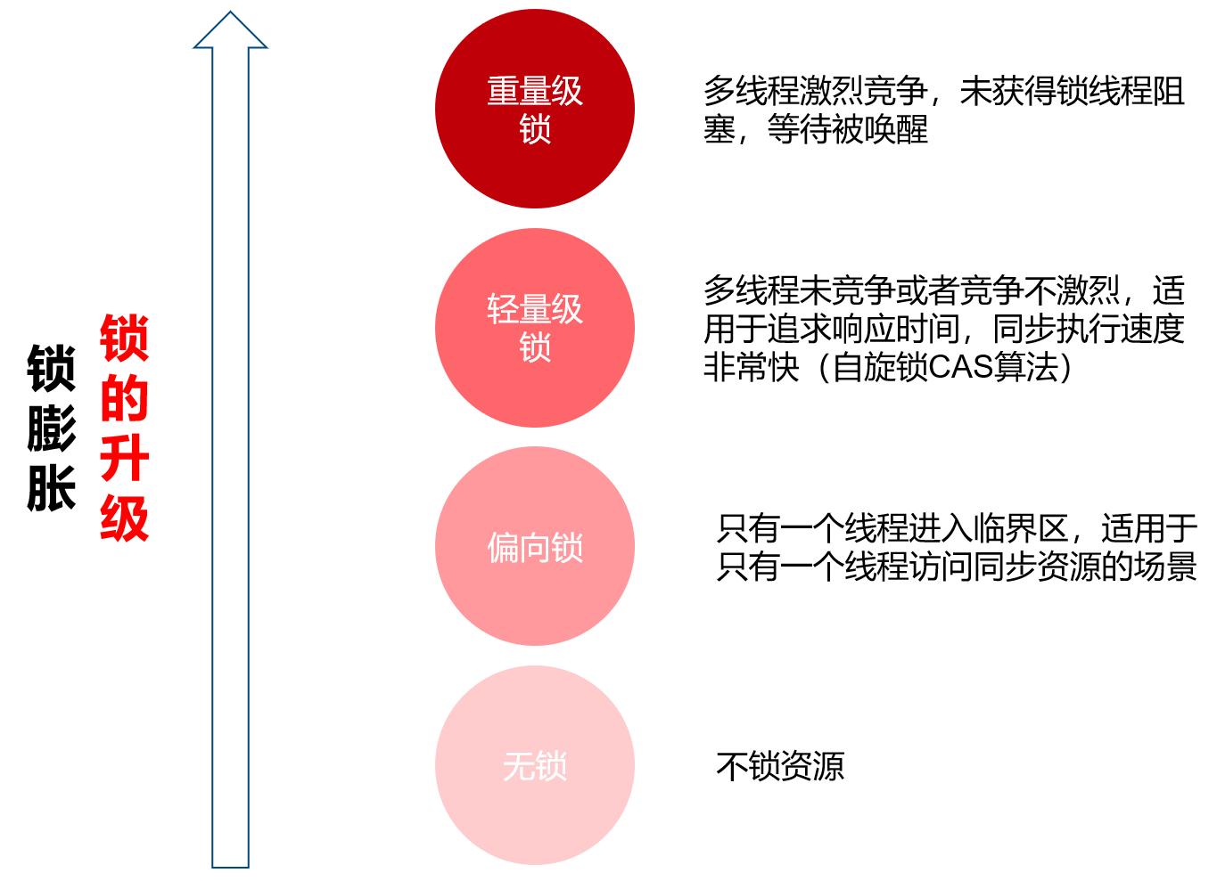 java锁的理解,java知识点总结