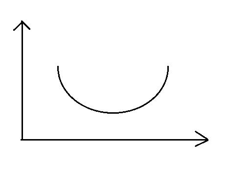 基金定投如何开始新一轮定投,基金定投怎样才能赚到更多的钱