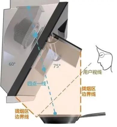 下厨的心,受到挑战?这些格力品质家电,让你爱上厨房