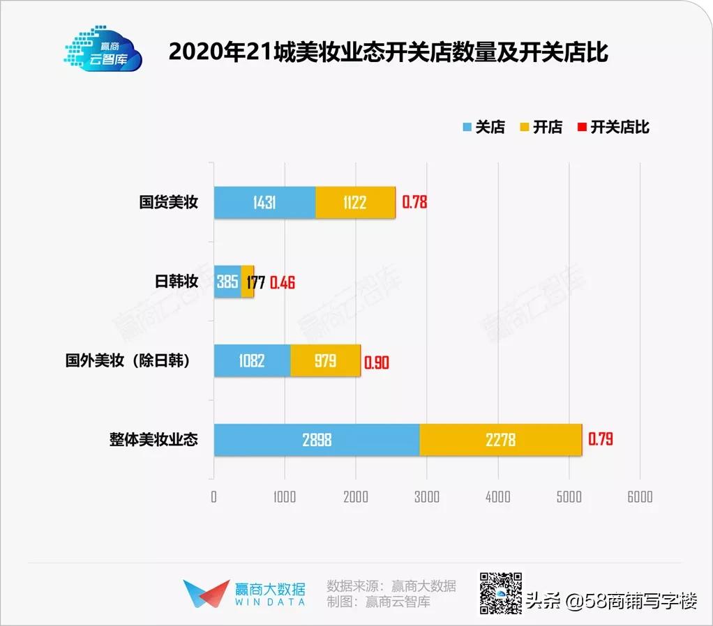 伊蒂之屋撤柜,悦诗风吟关店了么