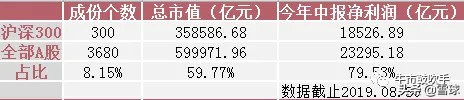 沪深300指数基金赚钱逻辑,玩赚股市