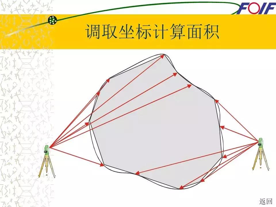 全站仪经纬仪水准仪的作用和图片,经纬仪全站仪图片对比