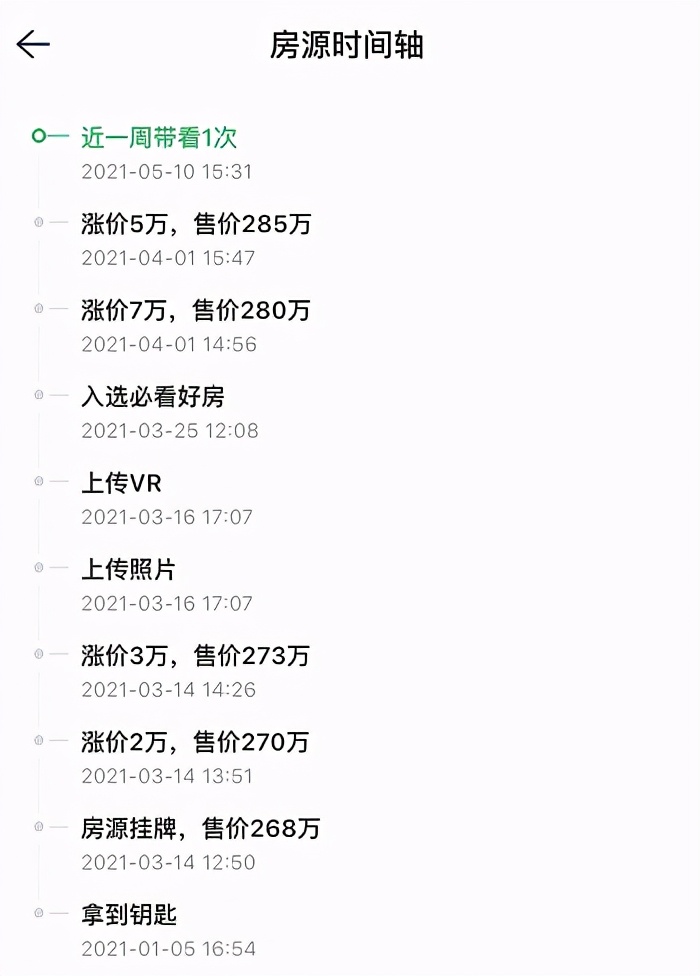 深业青珑上府选房,深业青珑上府预计销许