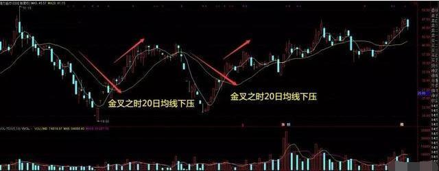 日均均线操作技巧,20日均线买入绝招带图