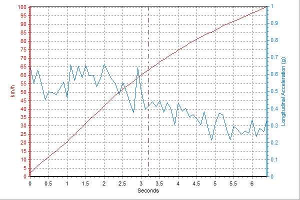 新宝马x5横评,宝马x5深度评测