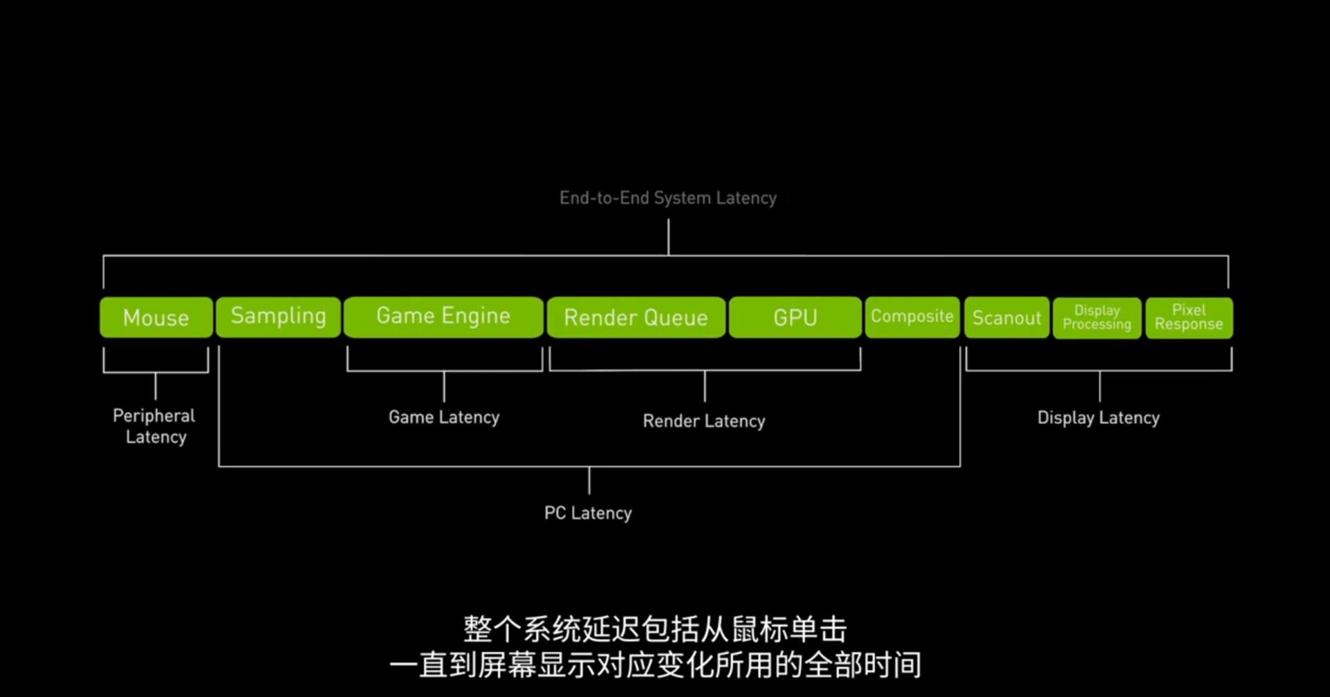 雷神911air1050游戏本测评,雷神911air星战5代游戏本评测