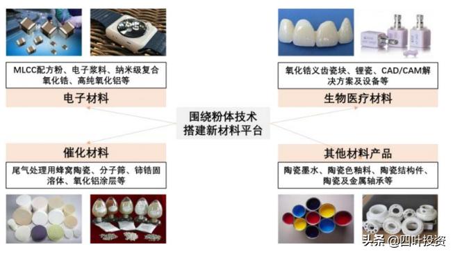 闷头发财行业,闷头发大财的行业