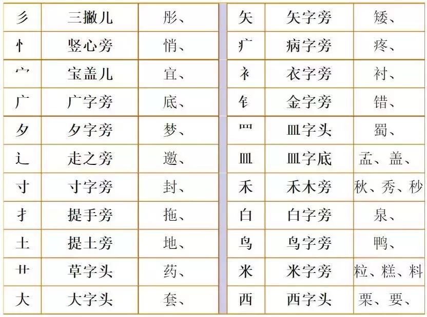 部编版二年级语文上册词汇组词,部编版二年级语文组词