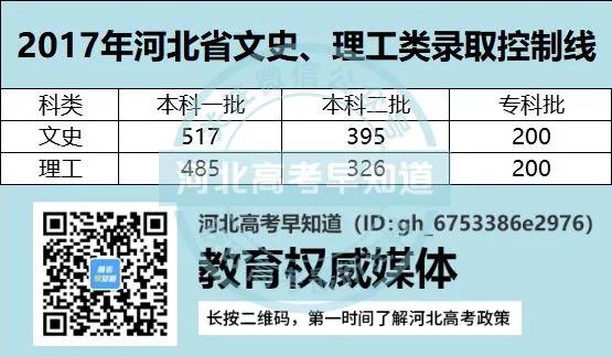 河北高考最低多少分才可以上大学,河北省高考分数线及对应大学