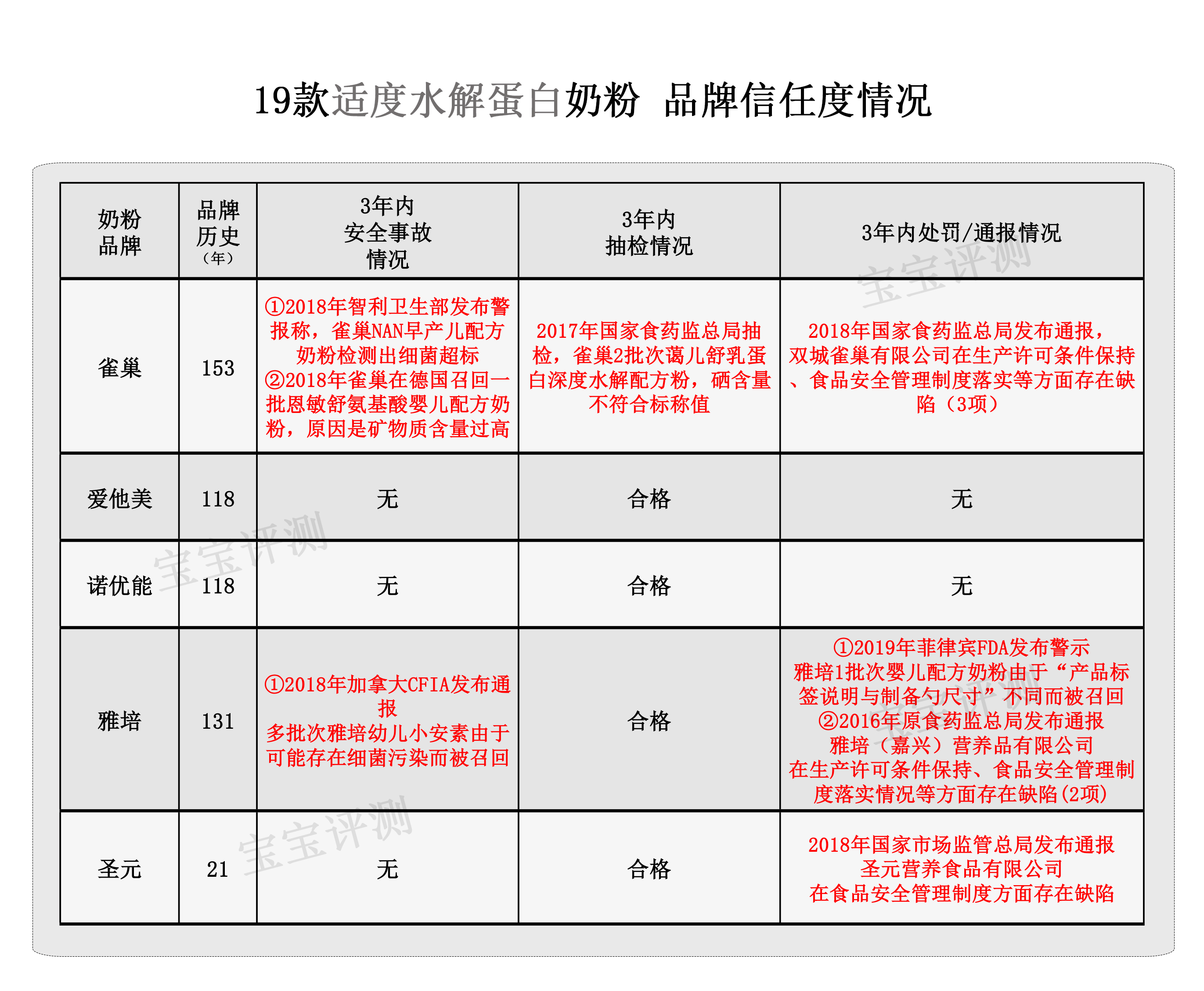 哪款水解奶粉适合蛋白过敏宝宝,深度水解蛋白奶粉是不是防过敏