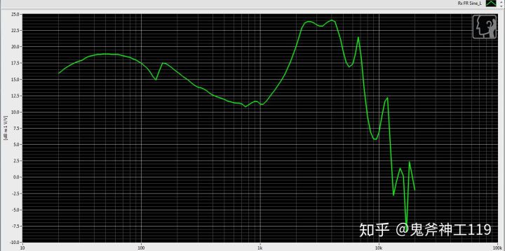 推荐好用的小米耳机,入门级铁三角耳机如何
